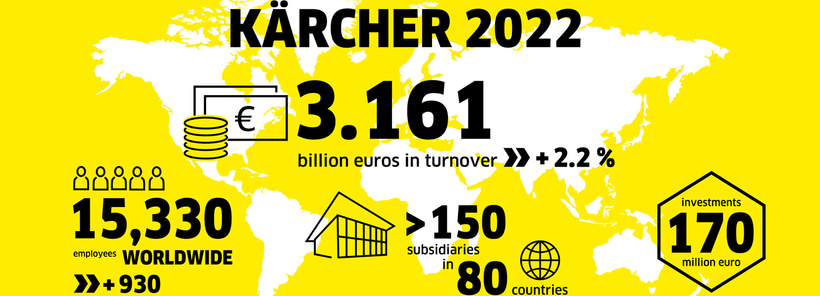 Kärcher annual figures 2022 Kärcher annual figures 2022