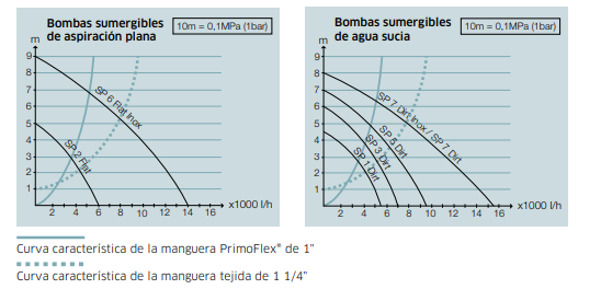 bombas 2 bombas 2