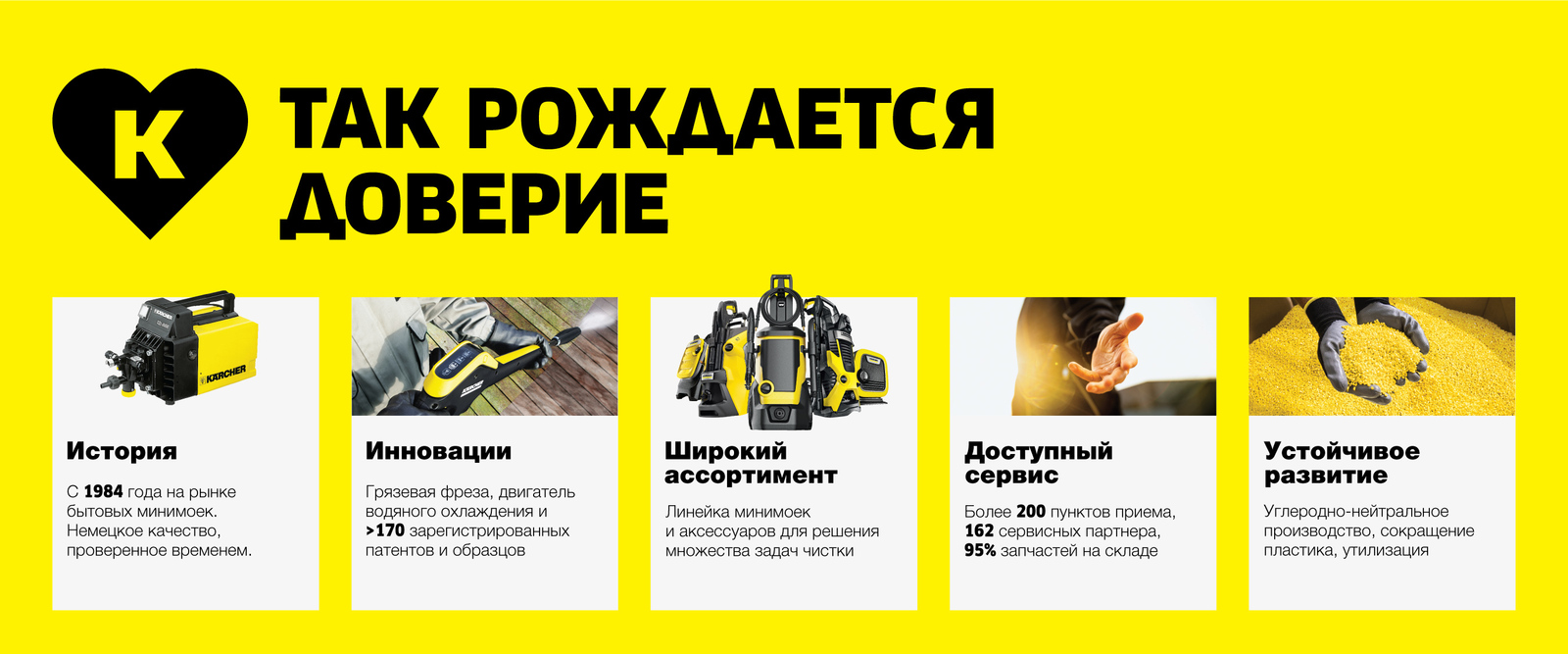 Karcher Promise апрель 2023 RU