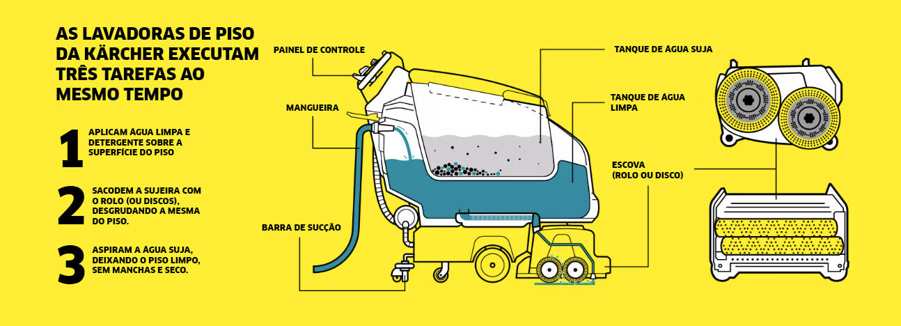 Lavadoras_e_secadoras_de_pisos_Karcher_comprar_online_loja_oficial (1)