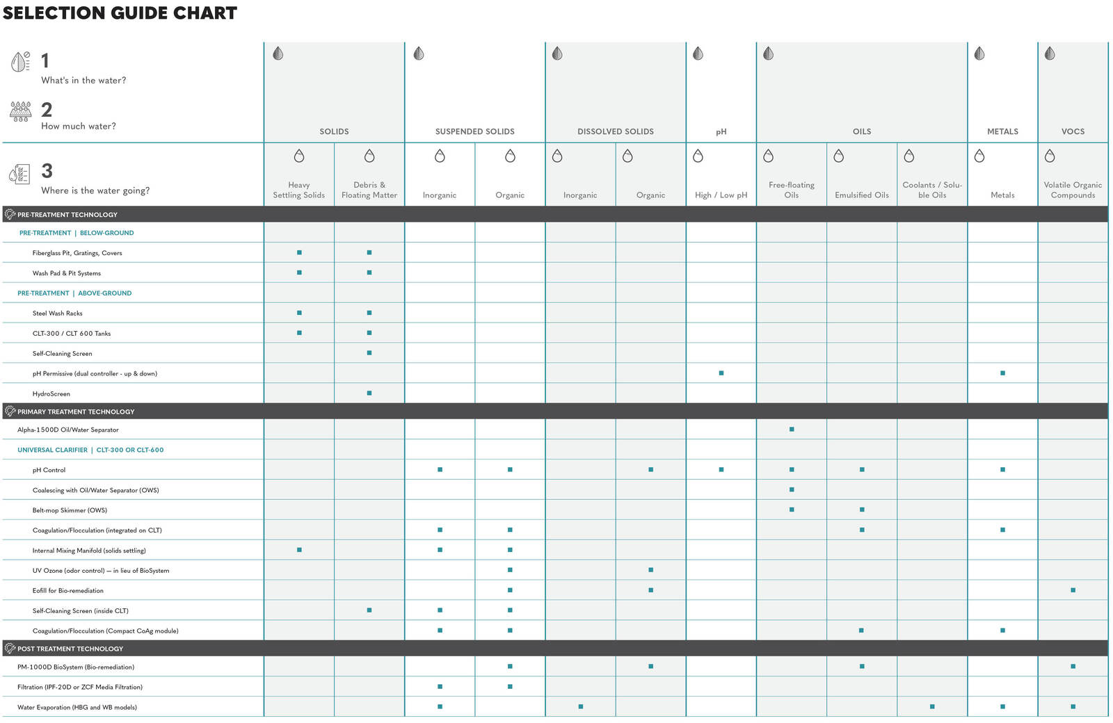 Selector Solution Guide Chart Selector Solution Guide Chart