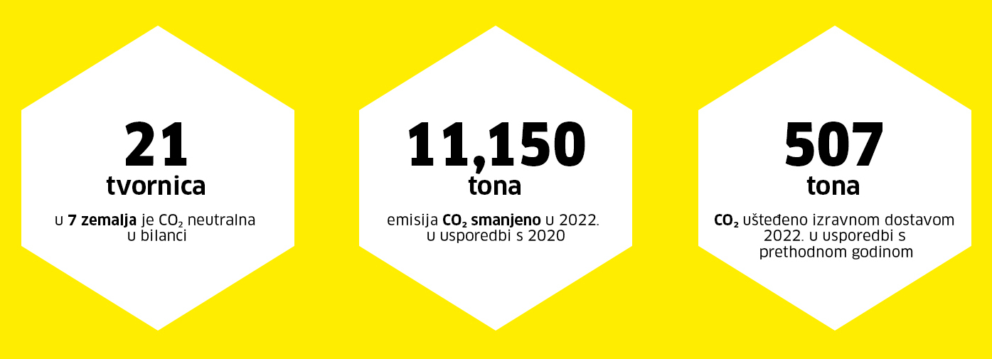 Ciljevi - nula emisija Ciljevi - nula emisija