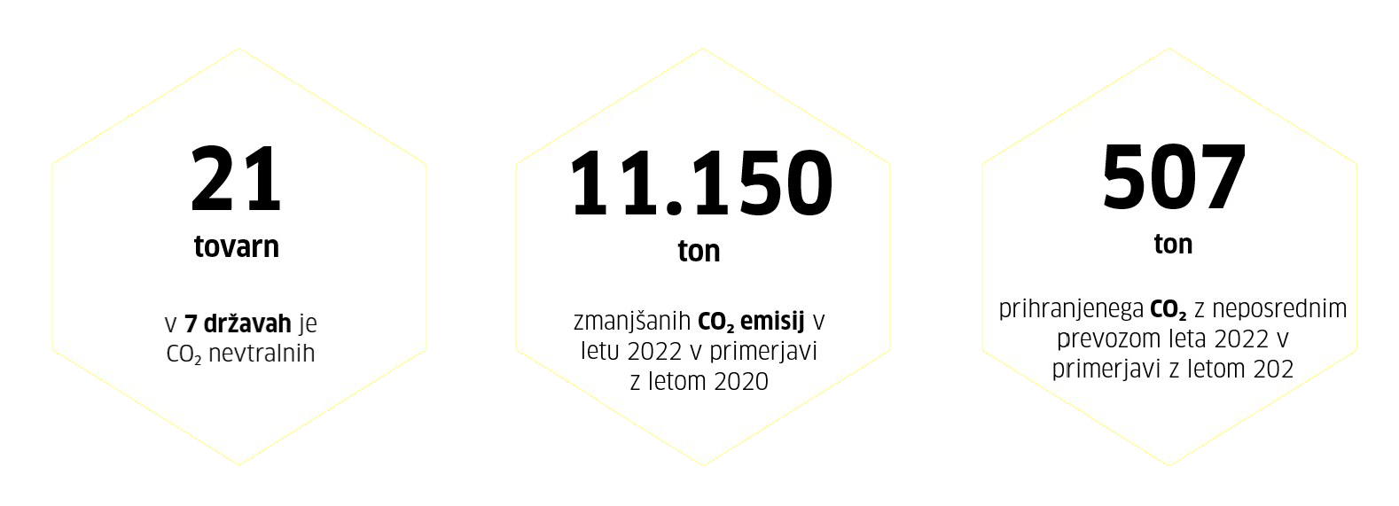 Zero Emissions Numbers Zero Emissions Numbers