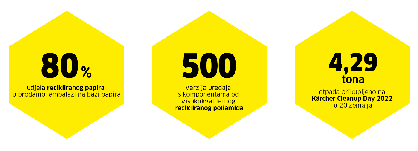Smanjiti, ponovno koristiti, reciklirati Smanjiti, ponovno koristiti, reciklirati