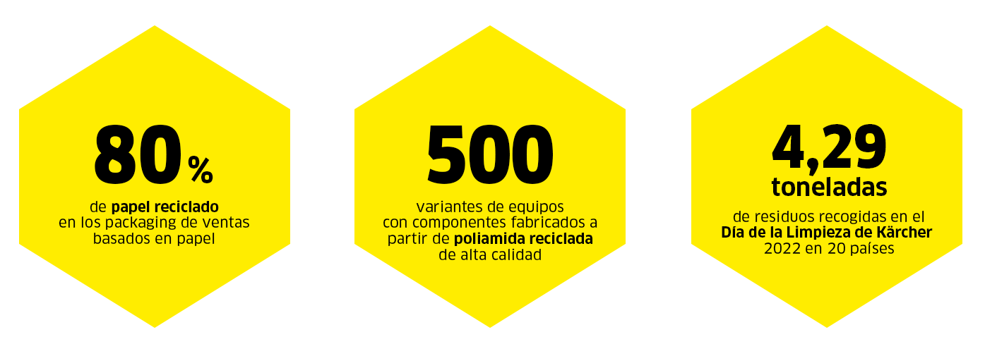 Reducir, reutilizar, reciclar números Reducir, reutilizar, reciclar cifras