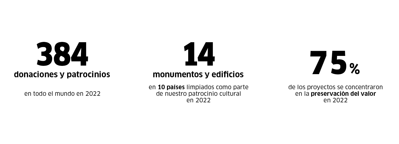 sostenibilidad sostenibilidad