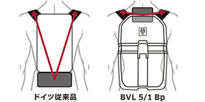 荷造りの基本を参考 荷造りの基本を参考
