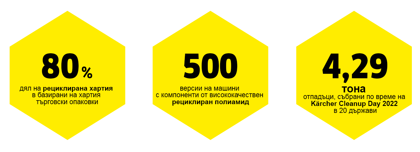 Намали, Използвай отново, Рециклирай Намали, Използвай отново, Рециклирай