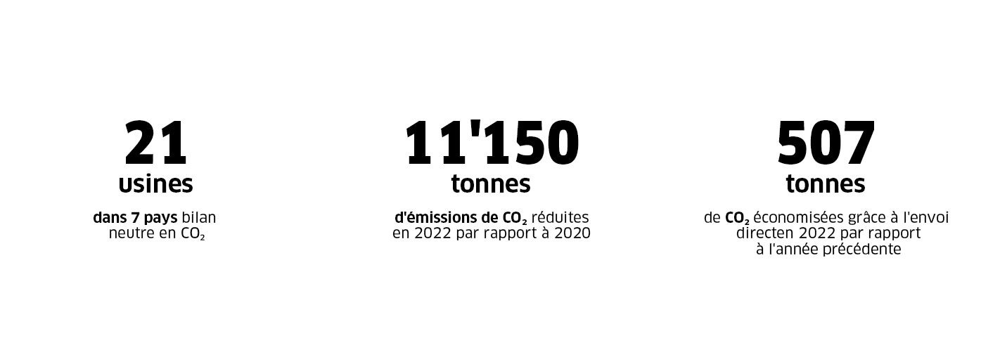 Chiffres Zero Emissions Chiffres Zero Emissions