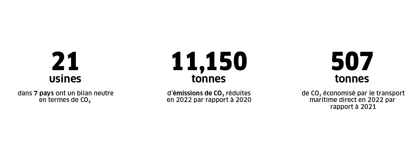 les avancées environnementales de 2020 les avancées environnementales de 2020