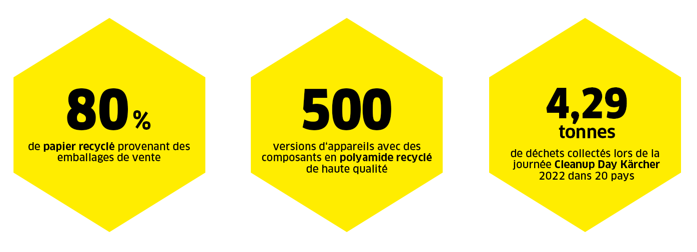 proportion de recyclage dans nos emballages proportion de recyclage dans nos emballages