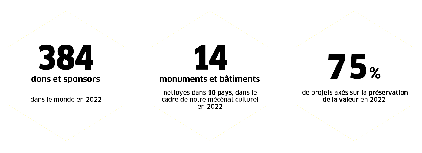 chiffres relatifs au mécénat culturel chiffres relatifs au mécénat culturel