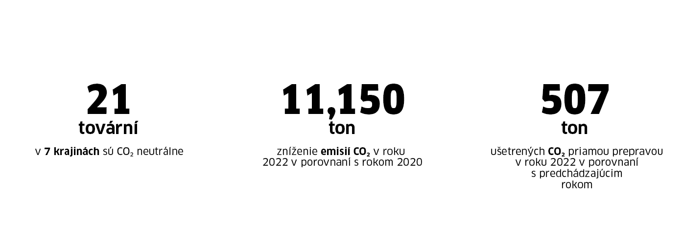 Co2 Neutral Co2 Neutral