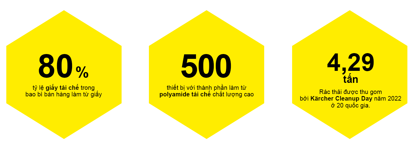 Mục tiêu giảm thiểu, tái chế và tái sử dụng Karcher với mục tiêu giảm thiểu, tái chế và tái sử dụng