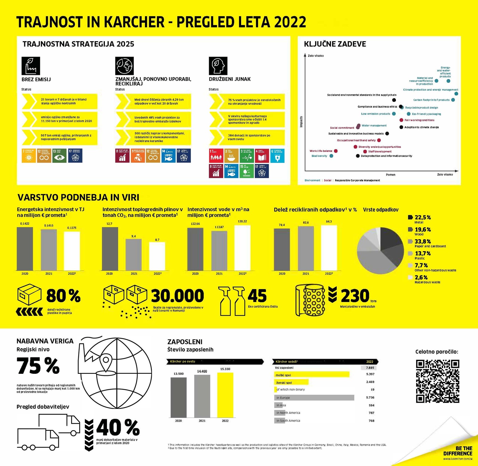Kärcher sustainability figures at a glance Kärcher sustainability figures at a glance