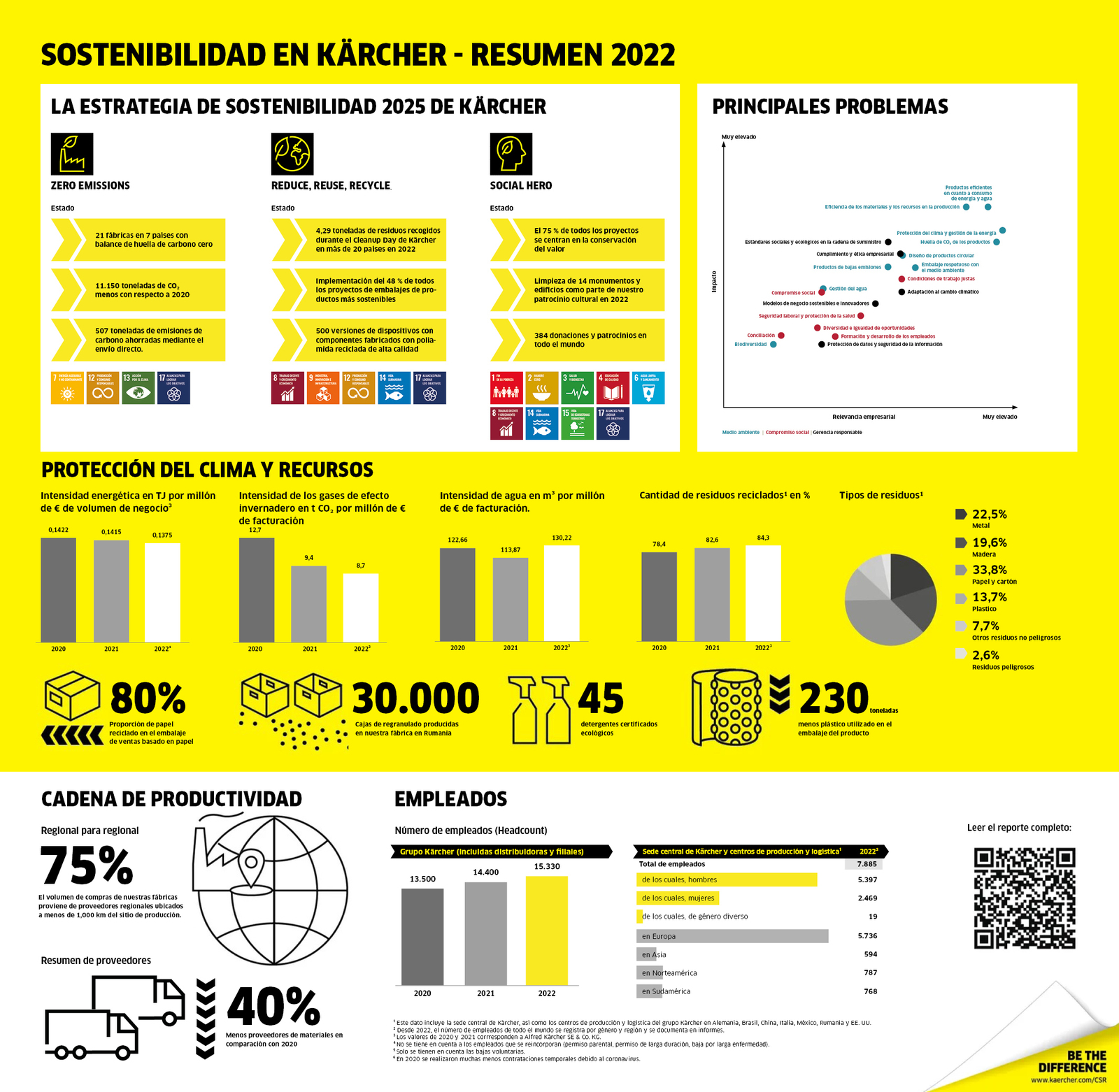 Kärcher sustainability figures at a glance Kärcher sustainability figures at a glance
