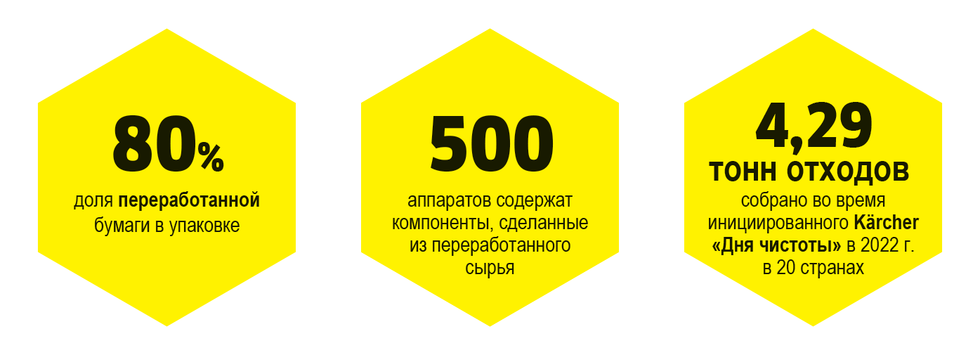 повторное использование вторсырья повторное использование вторсырья