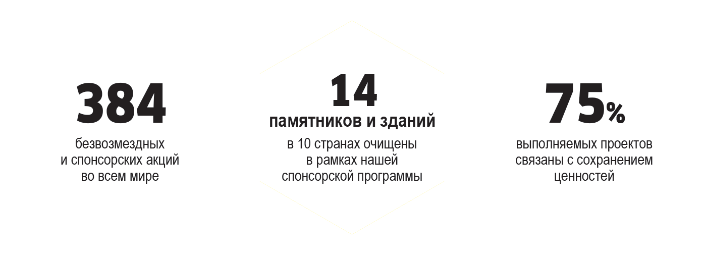 стратегия 2025 стратегия 2025