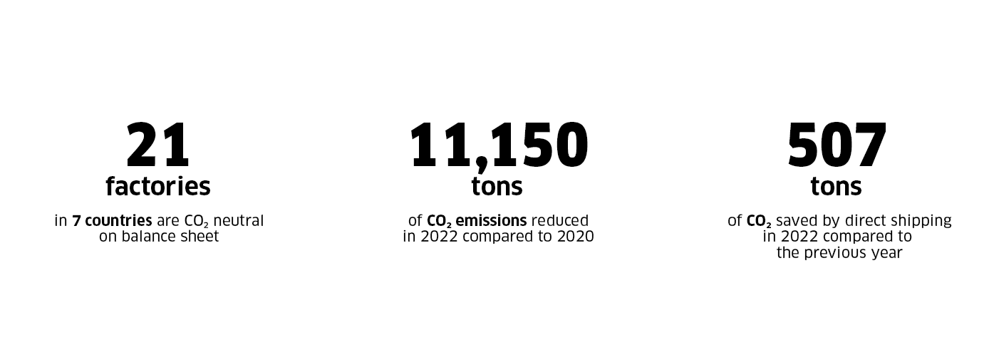 Zero Emissions Numbers Zero Emissions Numbers