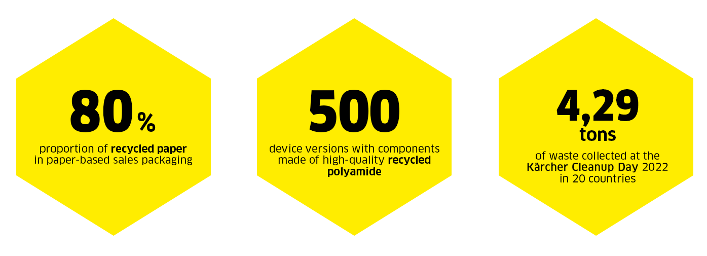 Reduce, Reuse, Recycle Numbers Reduce, Reuse, Recycle Numbers