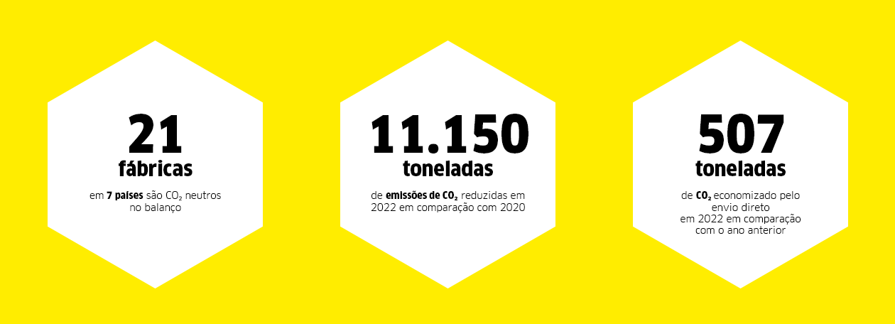 Kärcher Sustainability - Zero Emissions Numbers