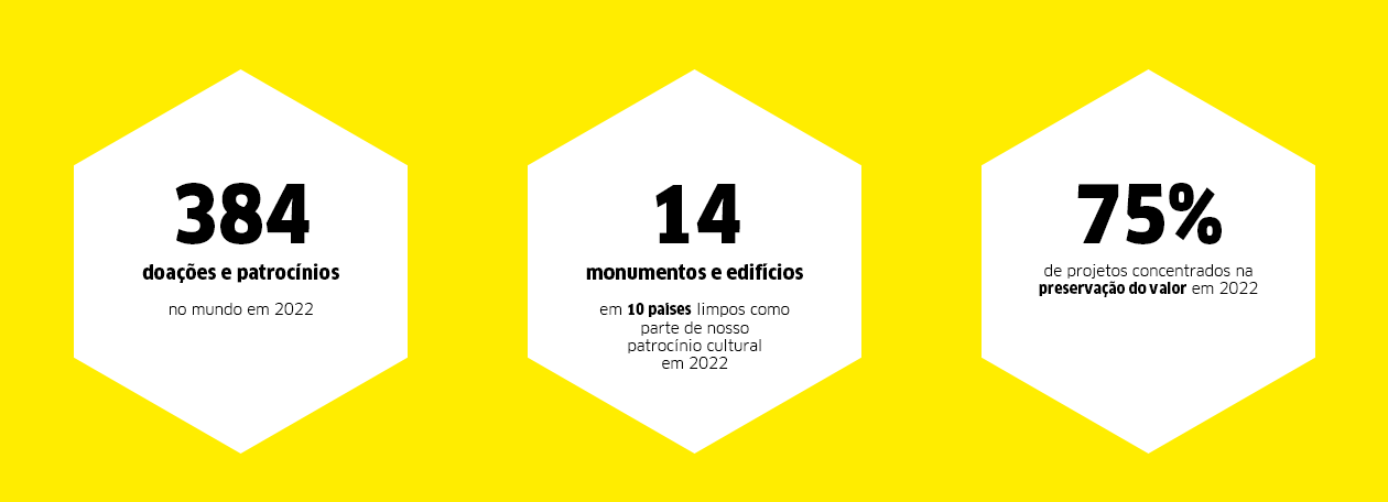 Kärcher Sustainability - Social Hero Numbers