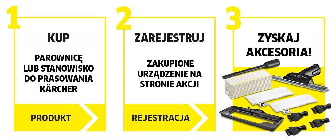 Trzy kroki Trzy kroki