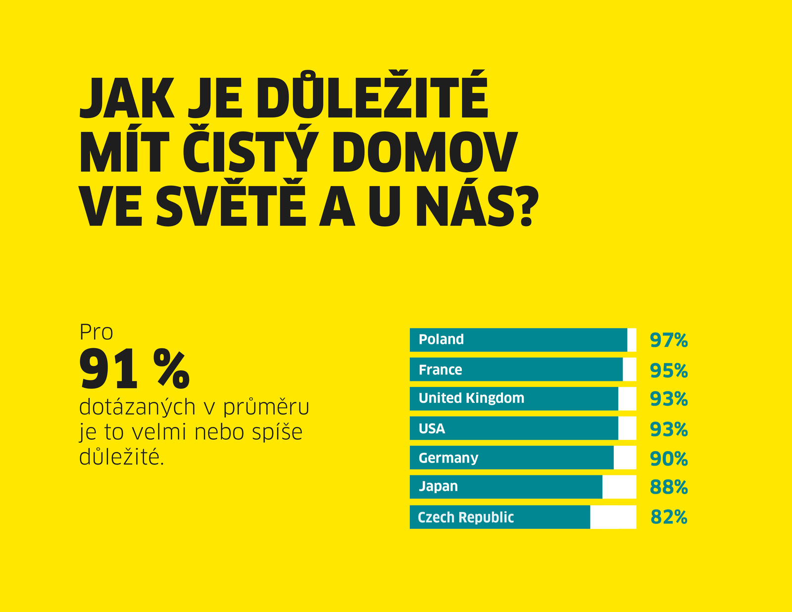Čistota a Psychická Pohoda: Jak udržovat duševní zdraví prostřednictvím čistoty