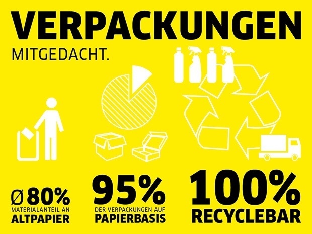 Verpackungen