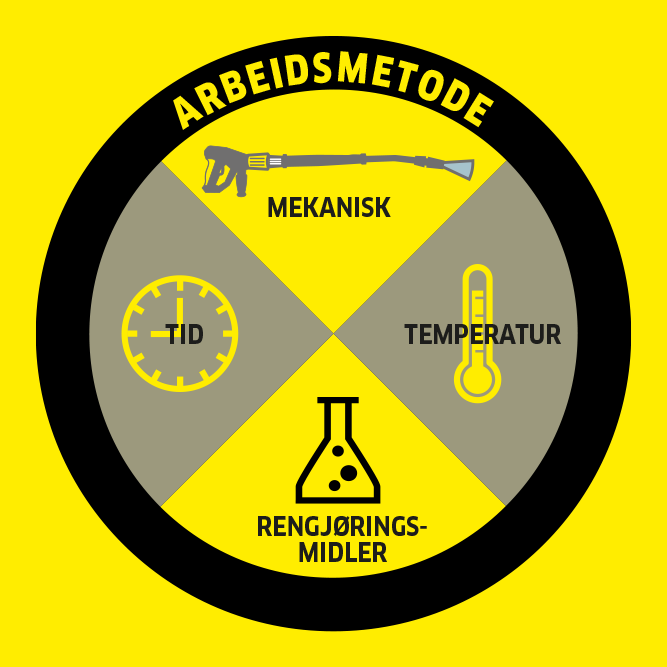 Ugressfjerning med varmtvannsvasker