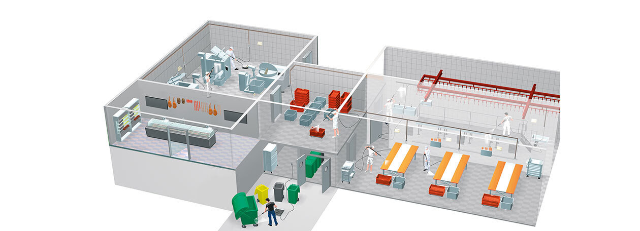 セントラル洗浄システム