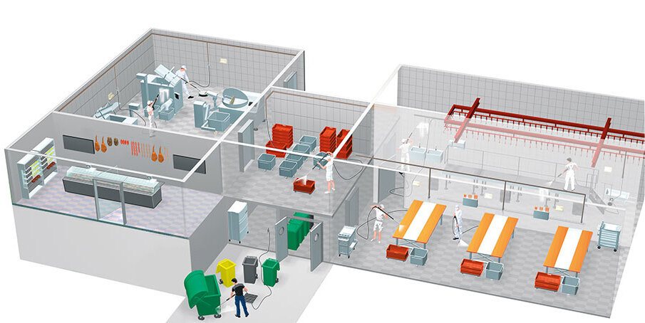 セントラル洗浄システム