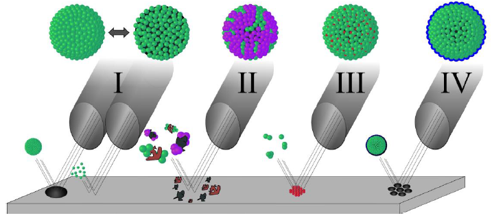 Nanostrahl Nanostrahl