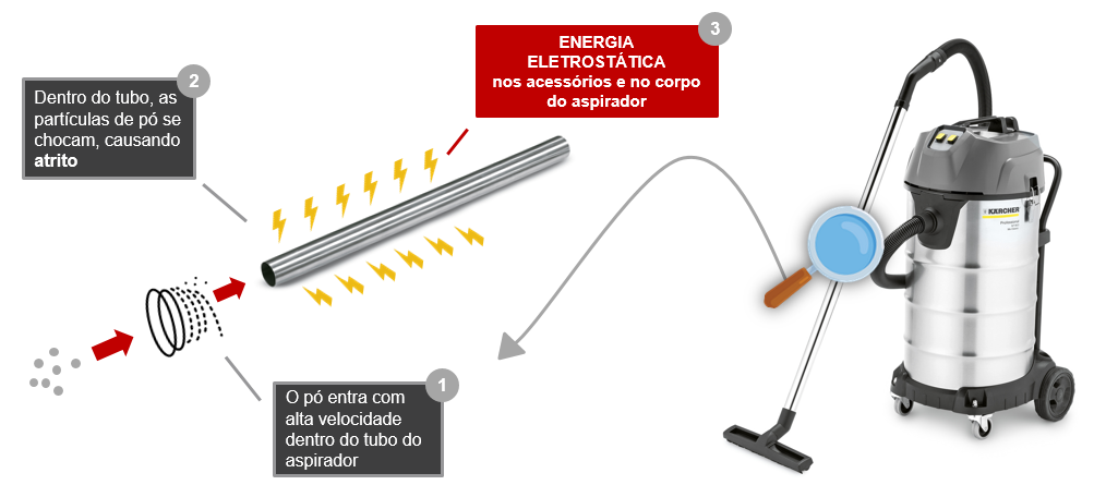 Ilustração Principal Ilustração Principal