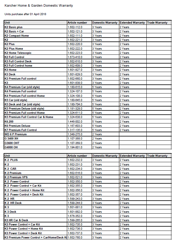 Karcher Domestic Warranty