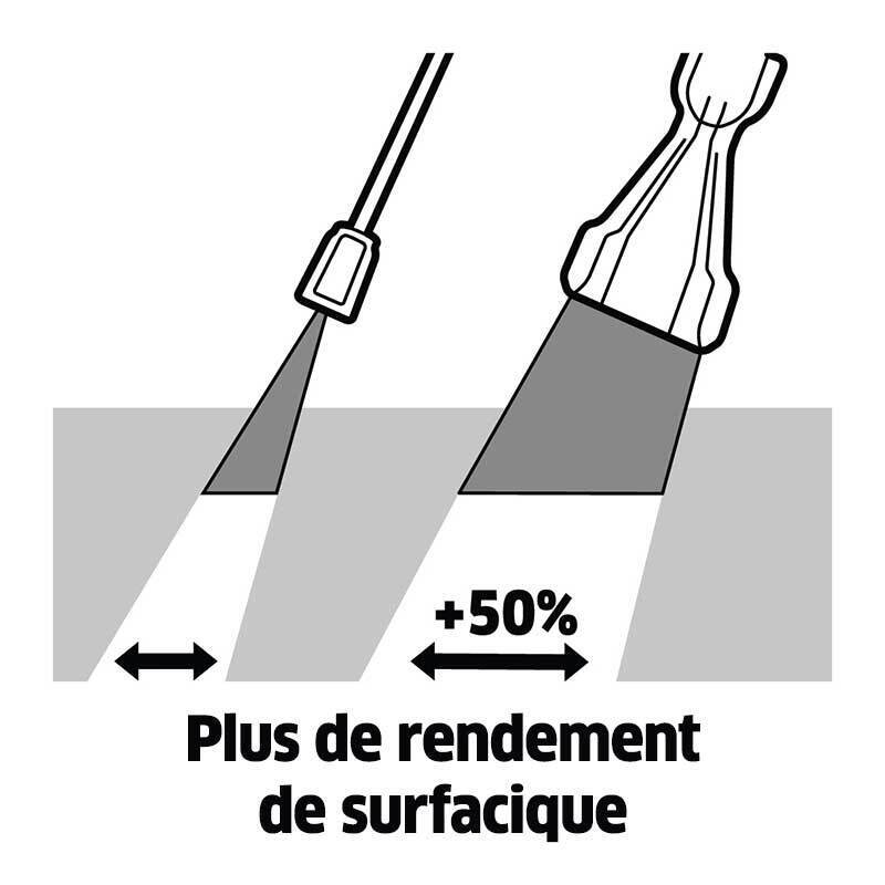 50 % d'augmentation du rendement surfacique 50 % d'augmentation du rendement surfacique