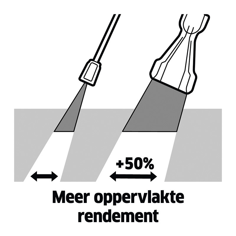 50% verhoging van de oppervlakteopbrengst 50% verhoging van de oppervlakteopbrengst