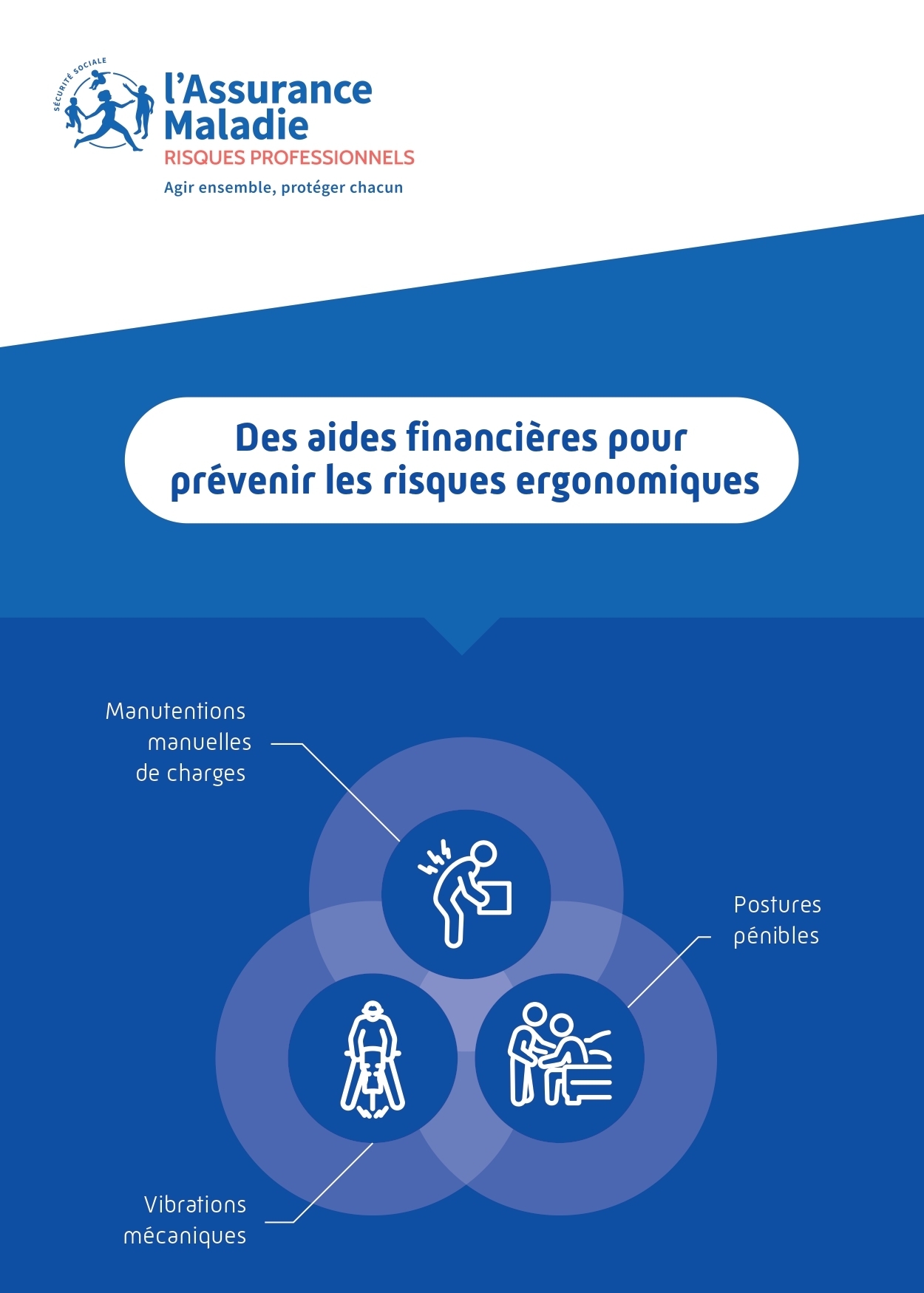 Tout savoir sur la prévention