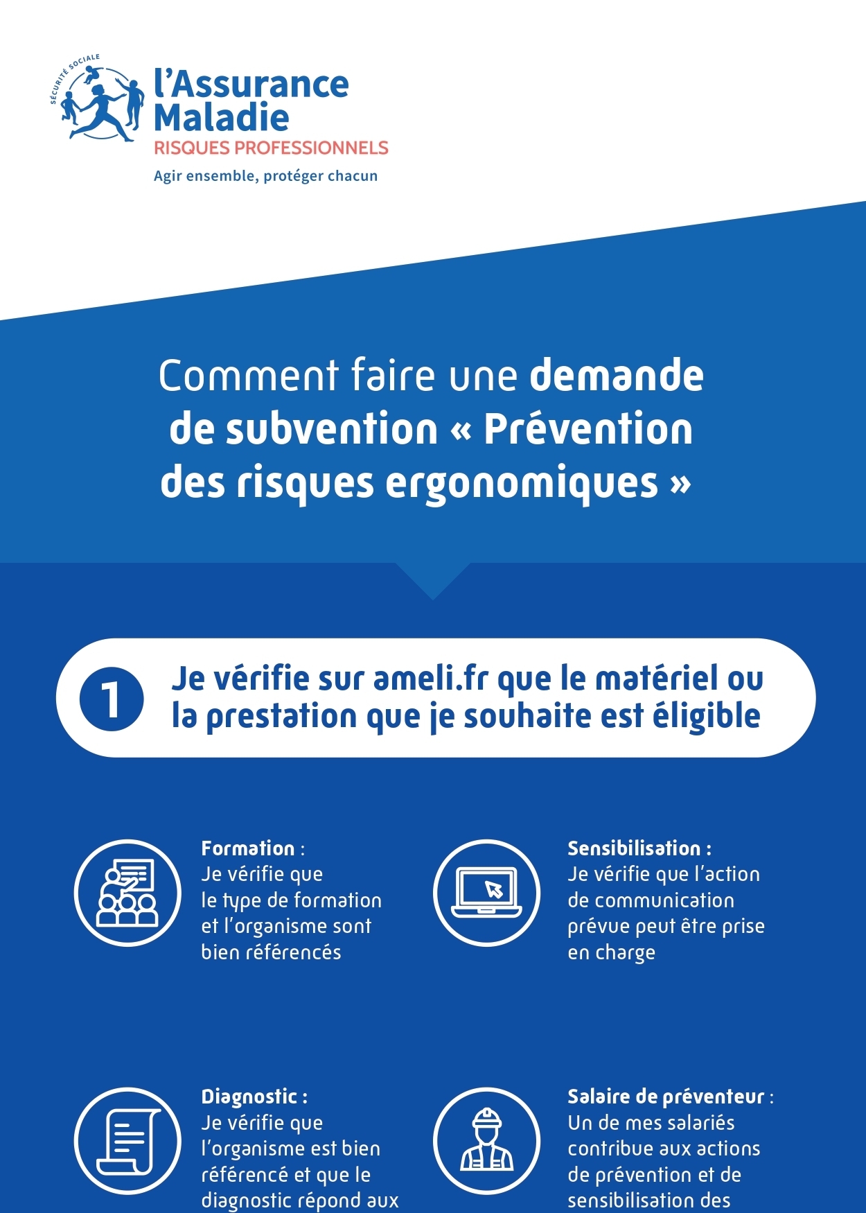 5 étapes prévention 