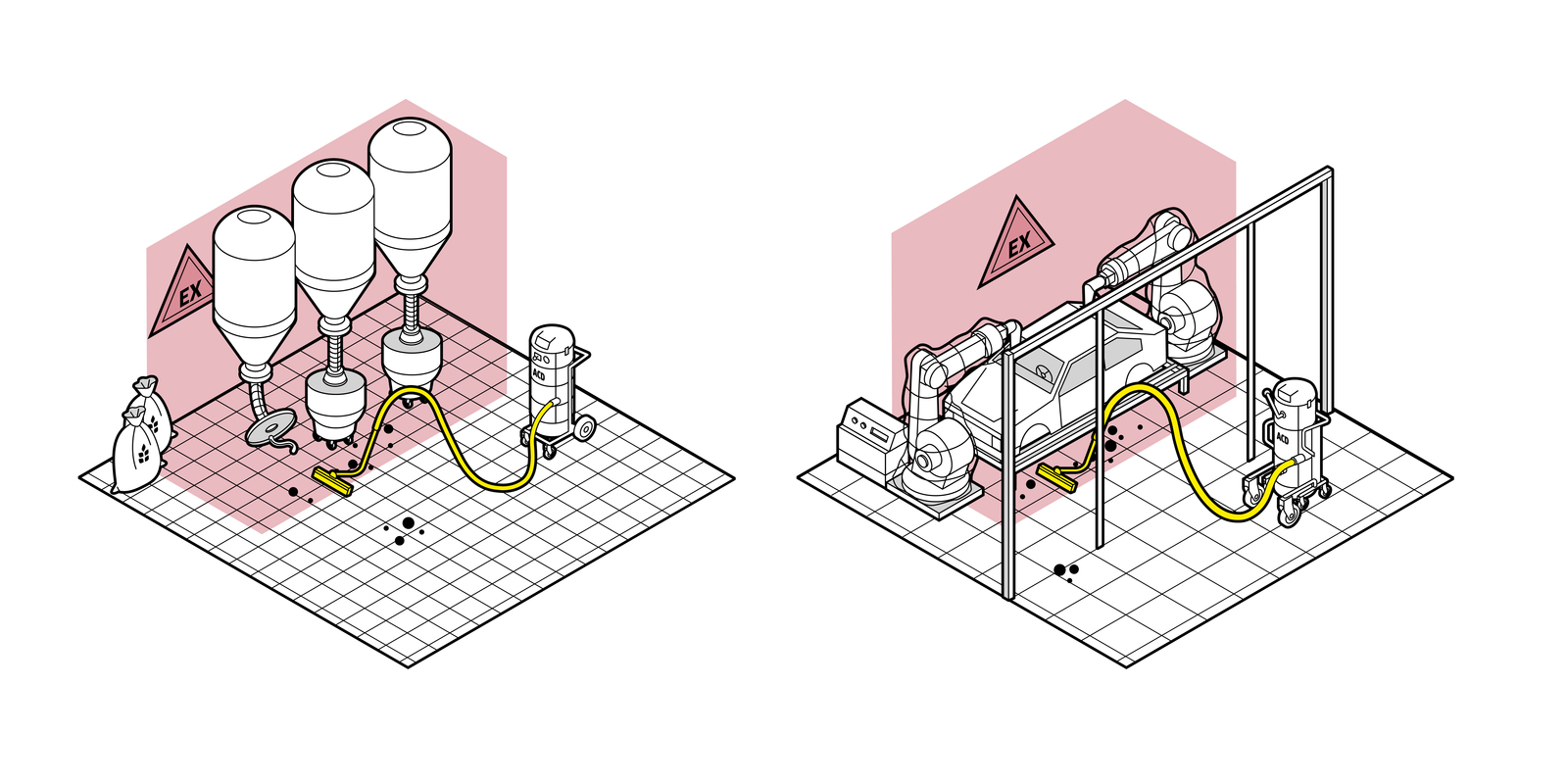 Brandbaar stof binnen ATEX-zone 22