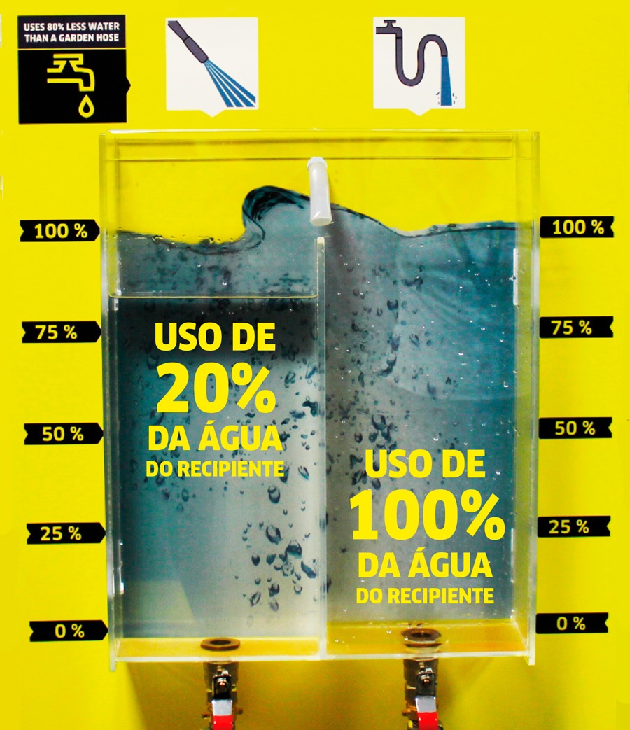 Comparativo de Consumo Comparativo de Consumo