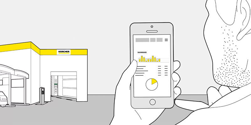 K!Connect Waschanlagen Software