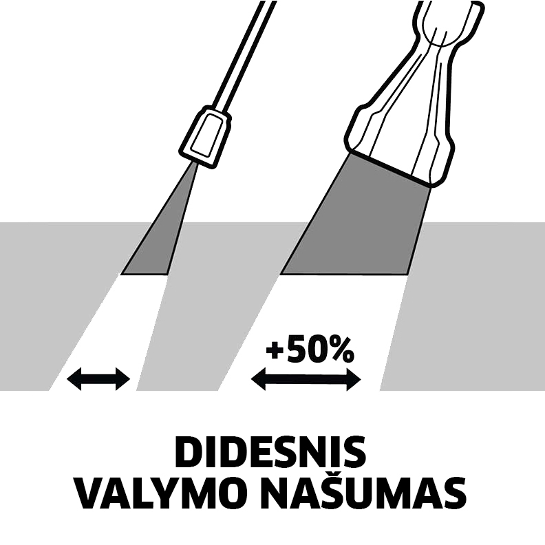 increased area performance increased area performance
