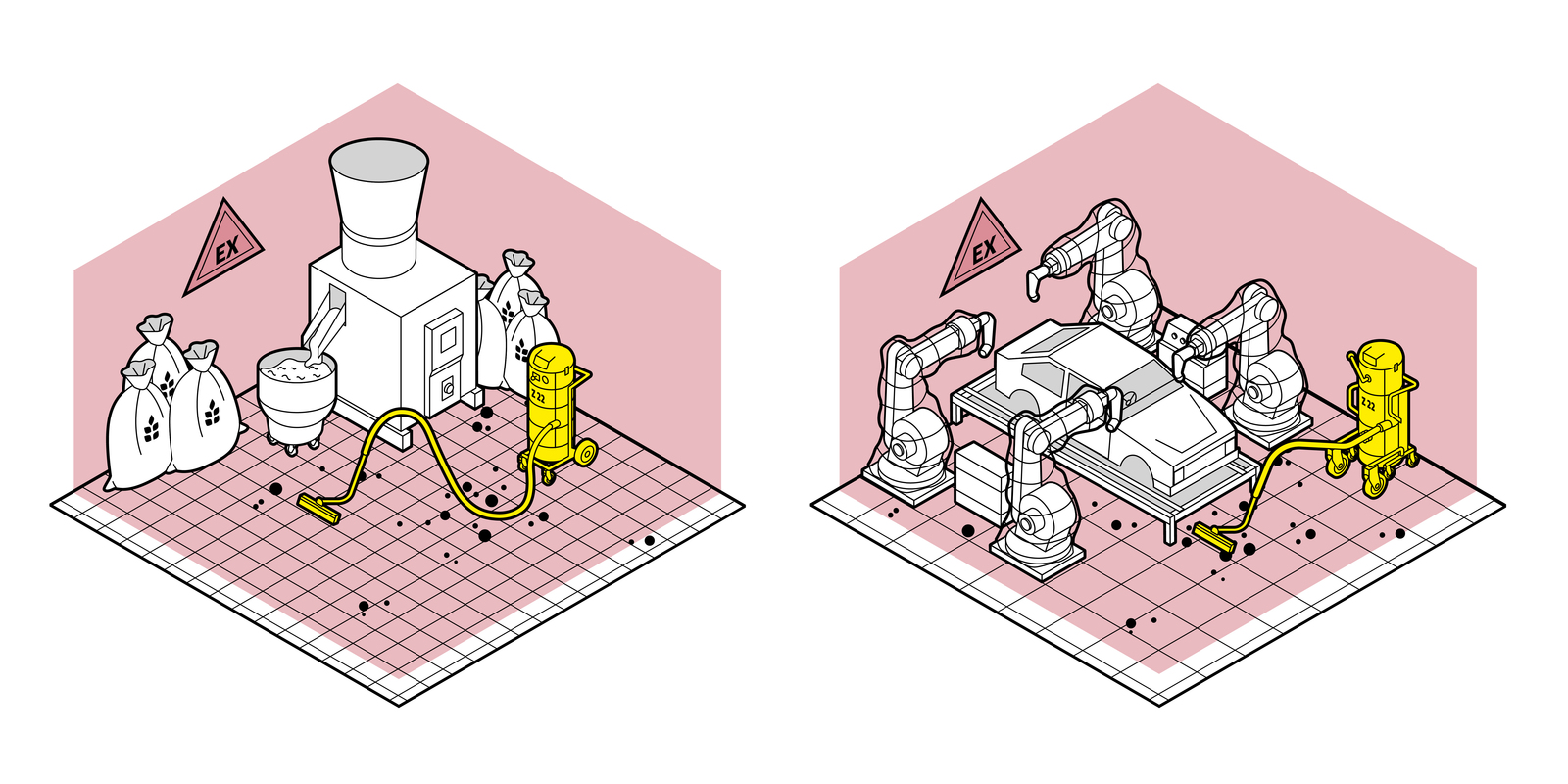 Průmyslové vysavače na explozivní prach