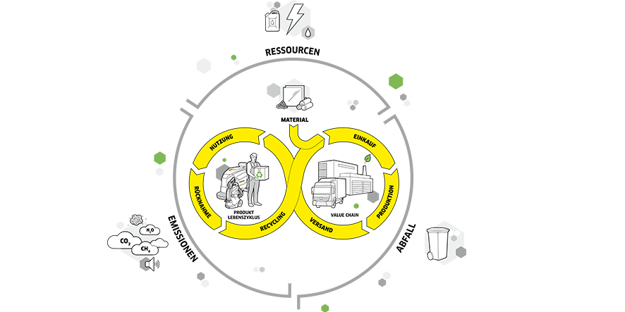 Graphic sustainable product lifecycle Graphic sustainable product lifecycle