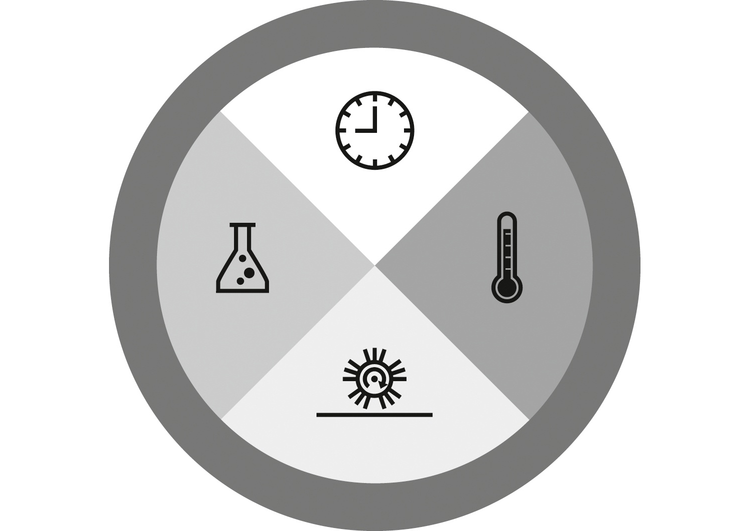 Graphic on cleaning chemistry Graphical breakdown of cleaning chemistry factors