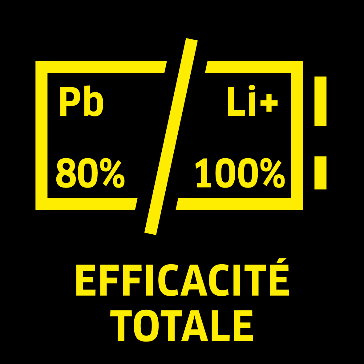 Efficiency Efficiency