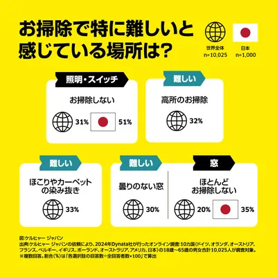 掃除箇所が選べるお掃除チケット/最大2ヶ所【全国へ出張OK】【母の