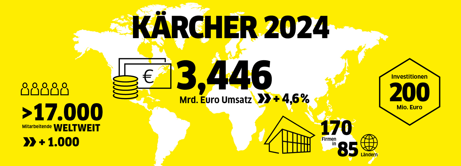 Umsatzrekord für Kärcher 2024 Umsatzrekord für Kärcher 2024