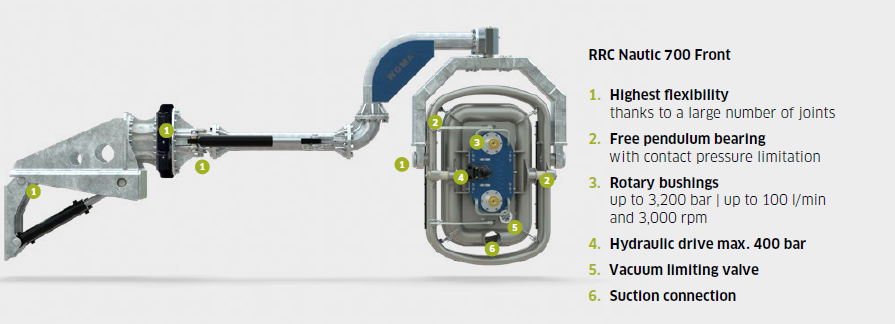 RRC Nautic RRC Nautic